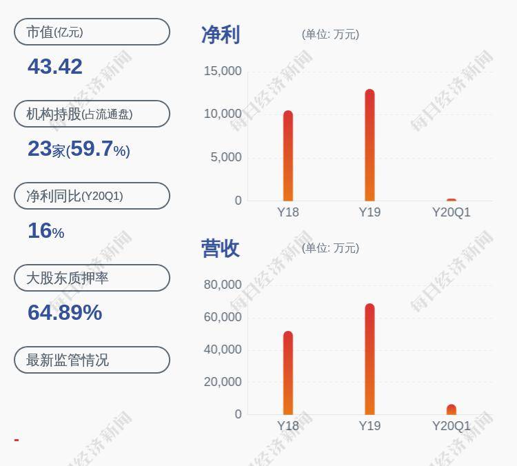 「股票什么意思」运达科技：控股股东持有的2996万股公司股份解除质押