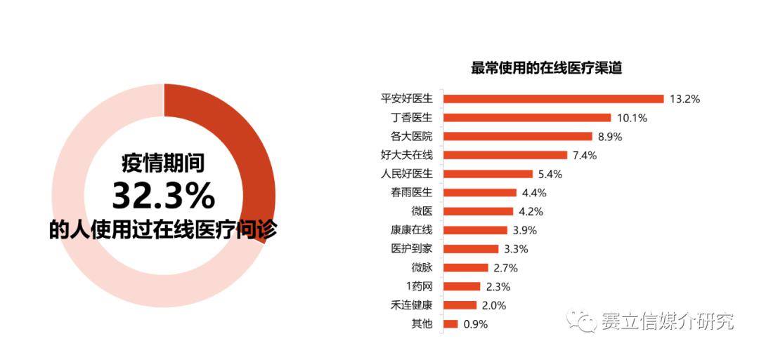 信息速递后疫情时代消费者生活行为调查