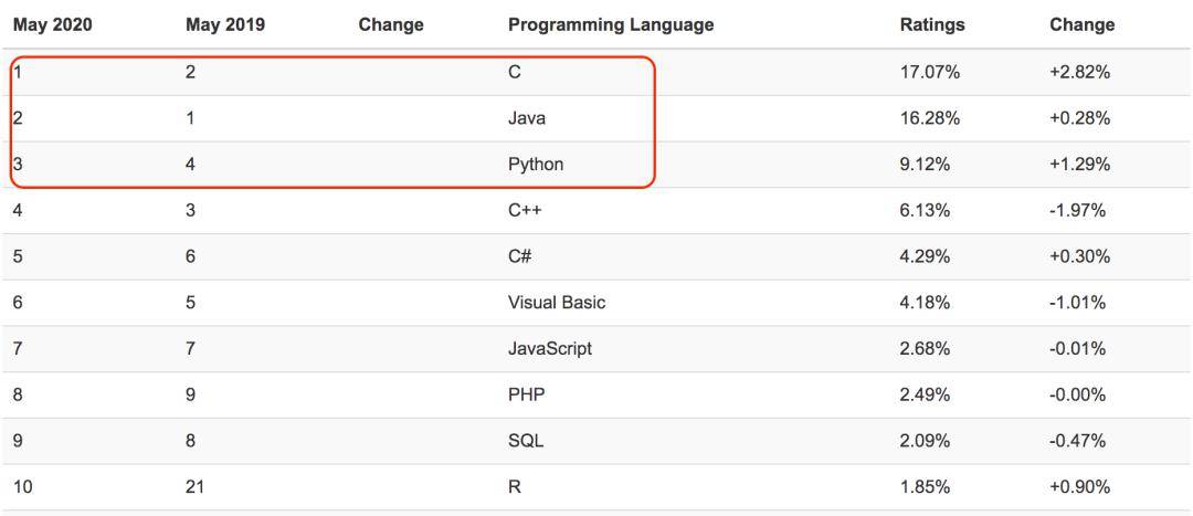 python简单游戏代码