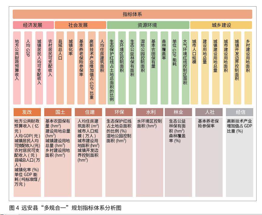 国民经济体系总量指标_人员测评指标体系表(3)