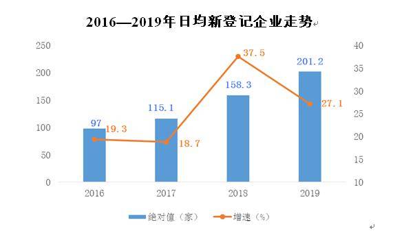 2020海南新增人口_海南各市人口分布图