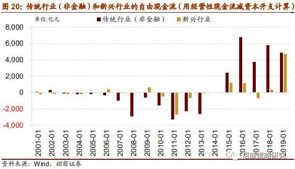 用支出计算的gdp的公式为_用支出法计算GDP(3)