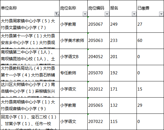 达州市区常住人口2020总人数口_达州市区图片(2)