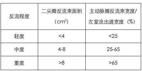 超实用!7 步读懂超声心动图