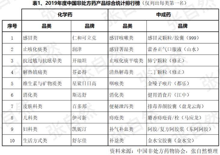otc排名_土霉素otc250图片
