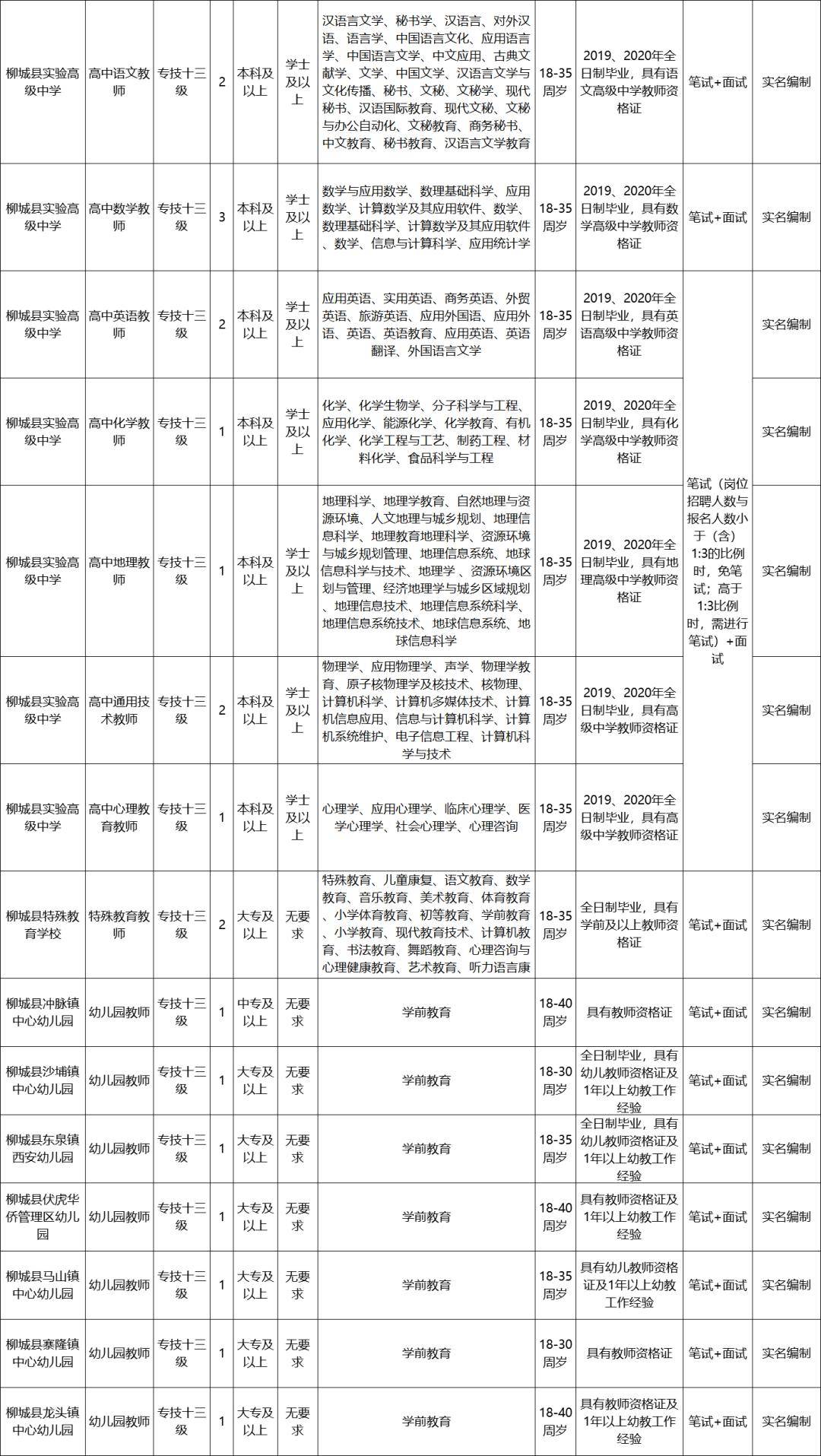 柳城县人口多少2020_柳城县人民医院图片(3)