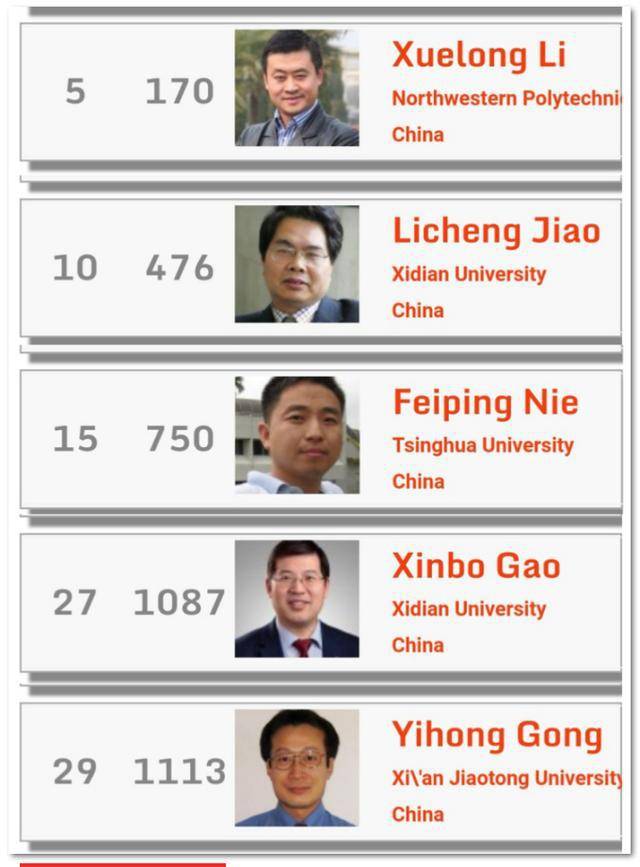 陕西籍高官2020排名_多名陕西籍科学家入选2020年全球顶尖计算机科学家