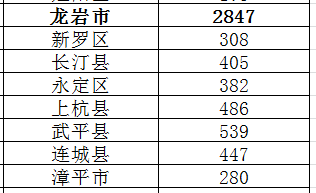 南平市多少人口_各县市常住人口具体有多少 南平市第七次全国人口普查公报发(3)