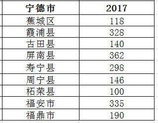 龙岩多少人口_龙岩全市多少人口 武平有多少人口 这些数据公布了(2)