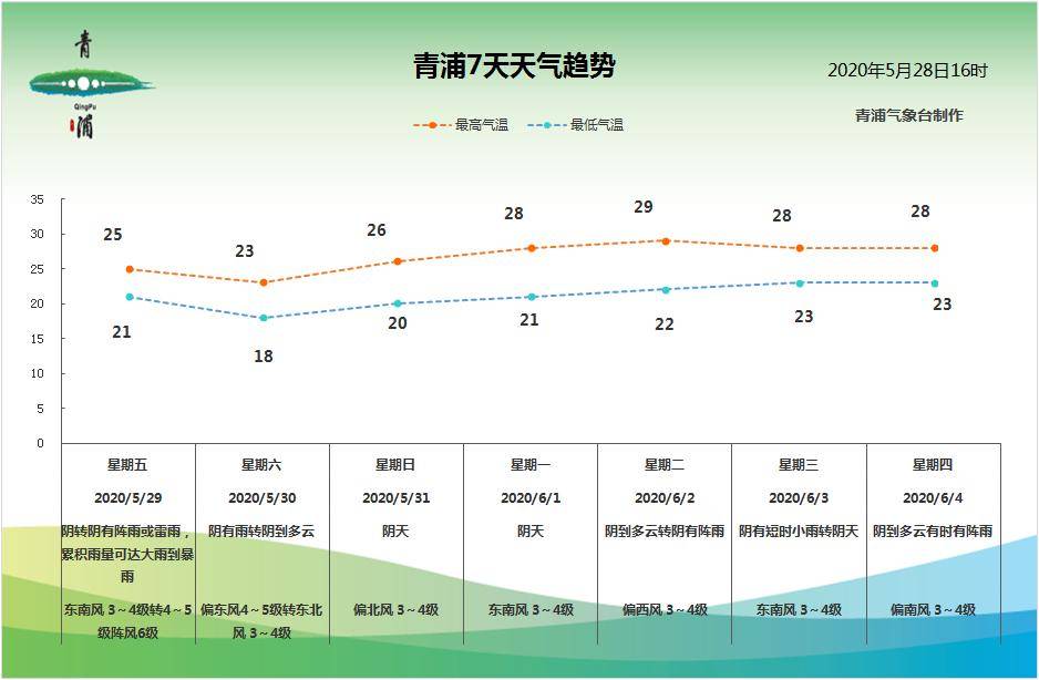 青浦天气预报2345