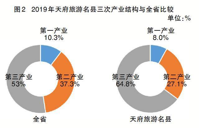 西昌市为什么GDP那么高_大地保险保单查询 西昌大地保险在哪(2)