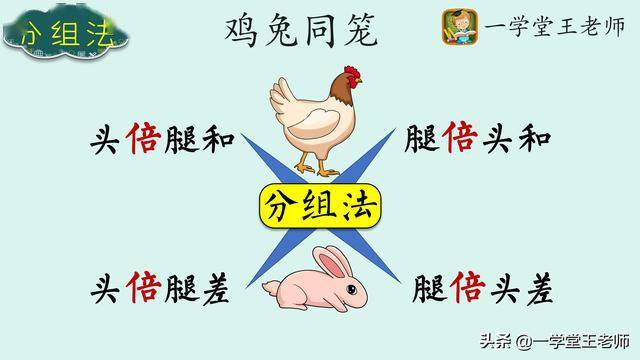 为什么鸡兔同笼的题对于小学生那么难