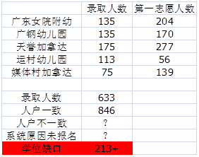 户号查人口数_人口普查(2)