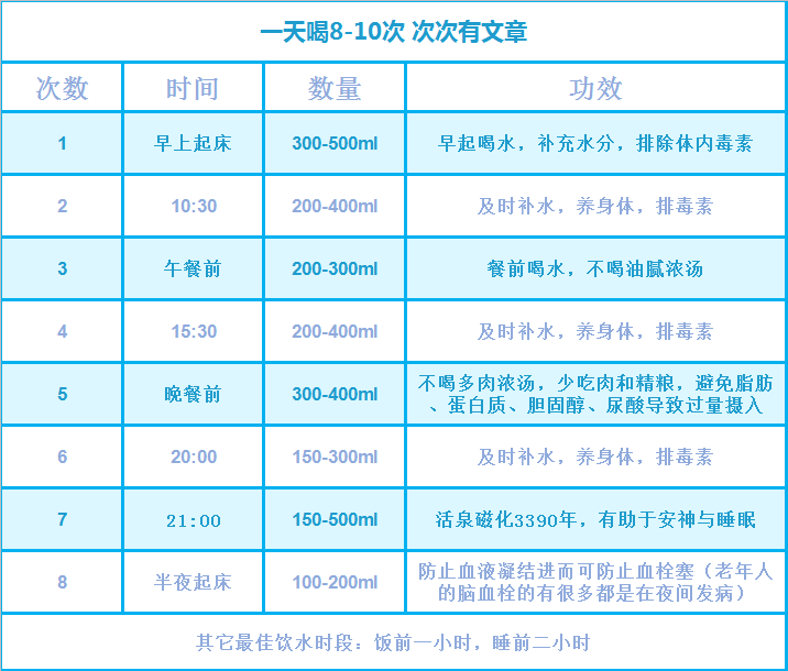 鉴水科普第5期:会选水,会喝水→健康美丽_饮水