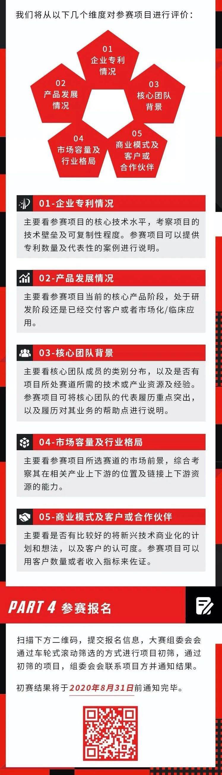 寻找下一个生命科学领域的独角兽！《麻省理工科技评论》中国生命科学创业大赛报名中