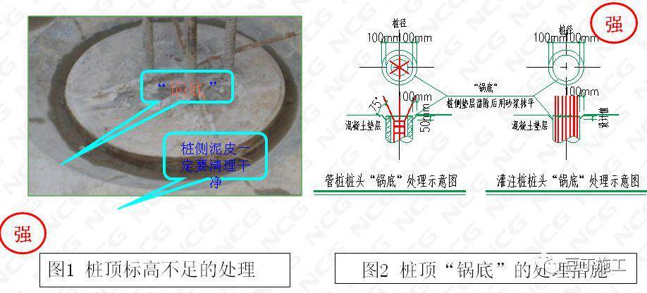 3.1 桩顶嵌固长度不满足时的处理桩基工程3建筑物出±0.