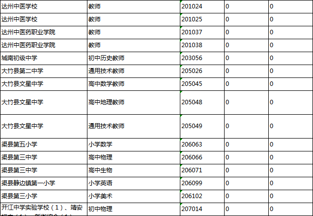 自贡常驻人口数量_自贡恐龙博物馆