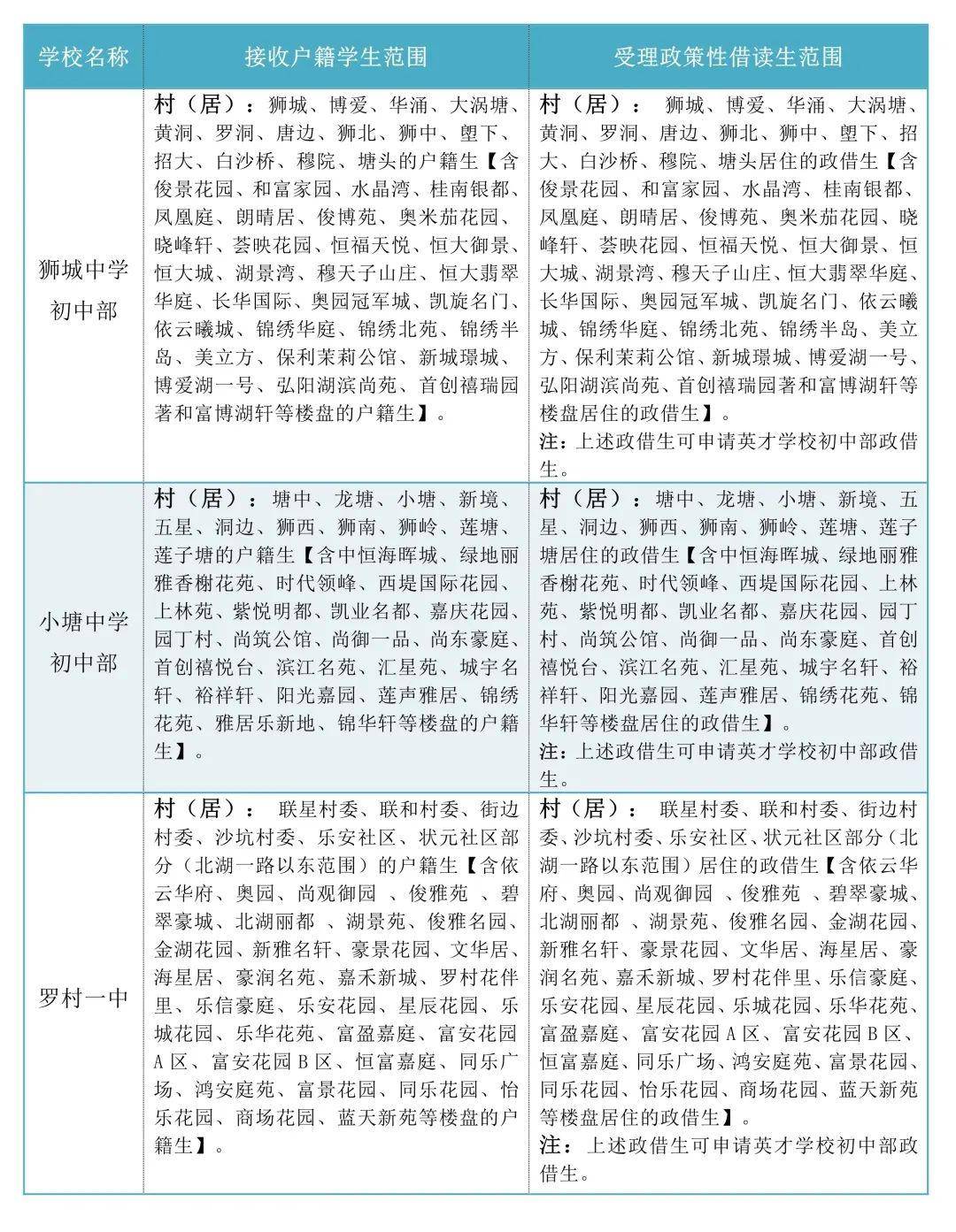 2020年狮山镇gdp_狮山镇