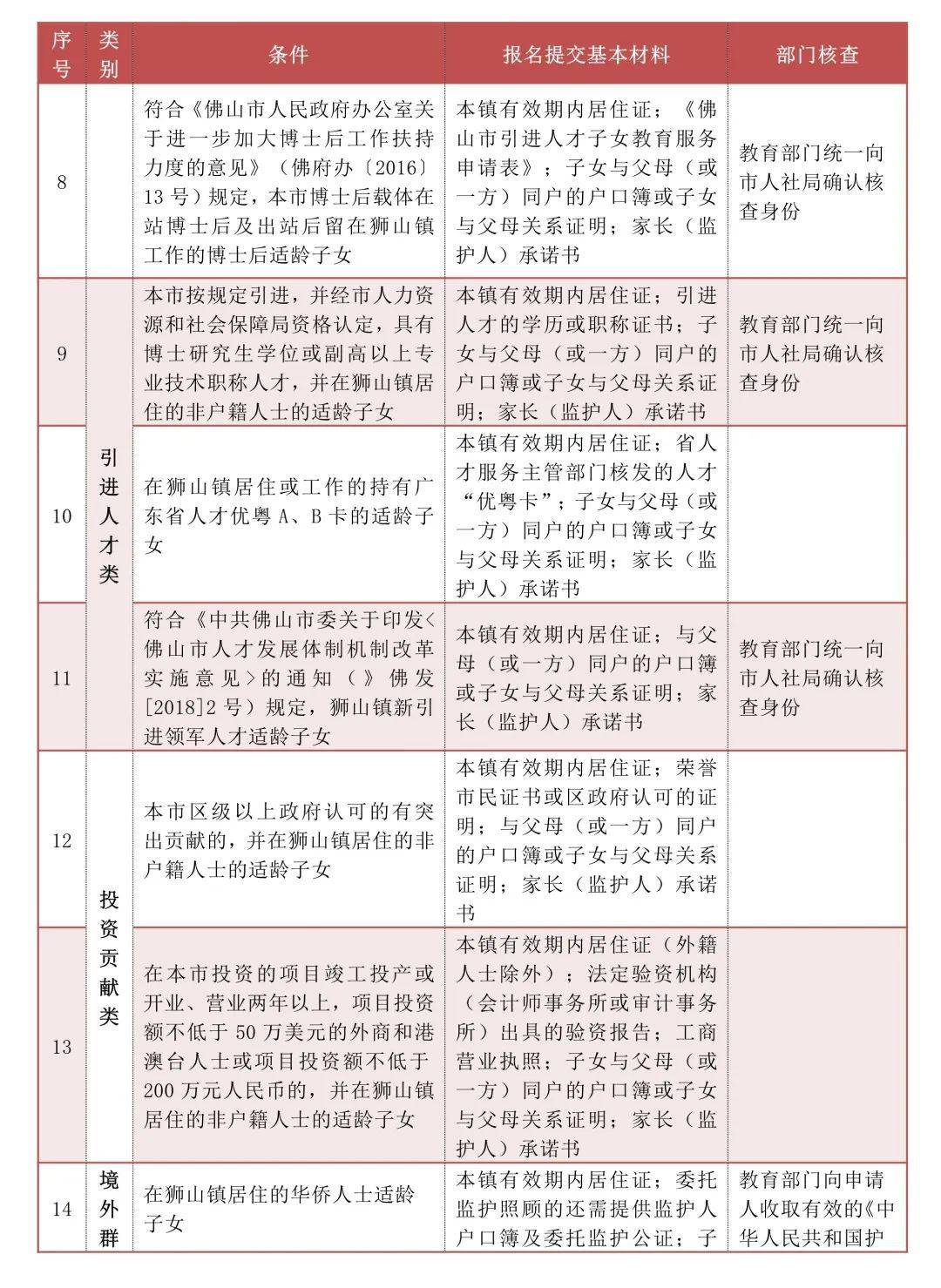 2020年狮山镇gdp_狮山镇(2)