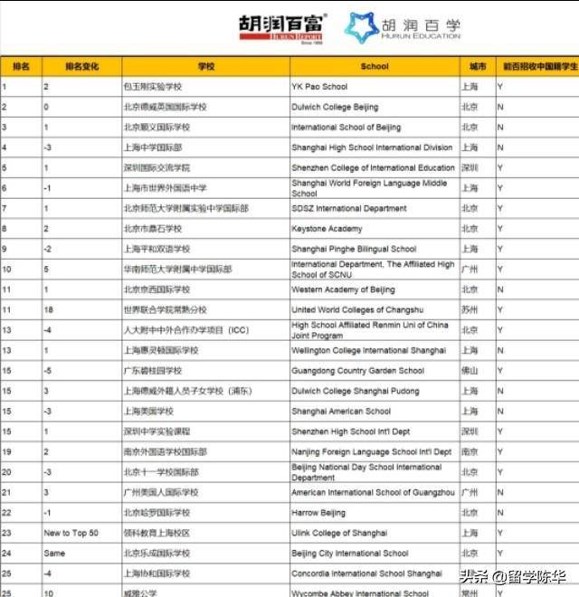 苏州国际学校排名_苏州评弹学校美女