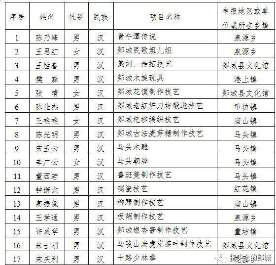 郯城县人口2020_郯城县地图