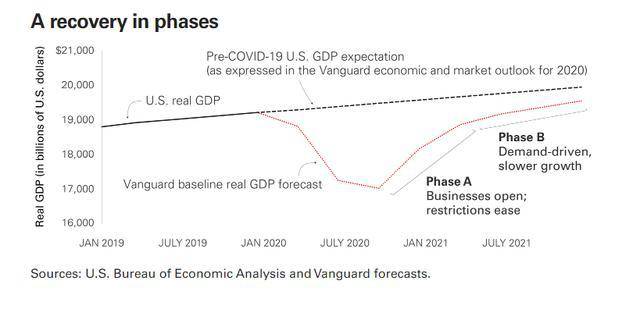 疫情下各国gdp下降多少_数字解读疫情下2020年各国GDP,这些国家增速比中国快靠的是什么(2)