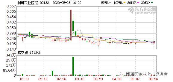 2020年5月广东各市gdp_广东各市gdp排名人均