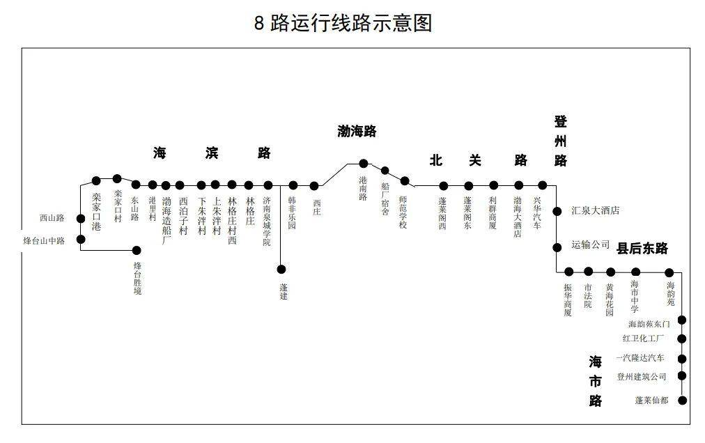 【最新】蓬莱市公交线路图 推荐 收藏 备用