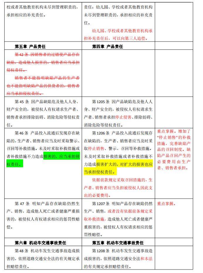 民法典全文完整版继承法 ffe59d70b1af412fbc3ef7ed881509b4.jpeg