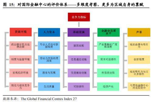 美国制裁 无碍香港国际金融、贸易中心地位