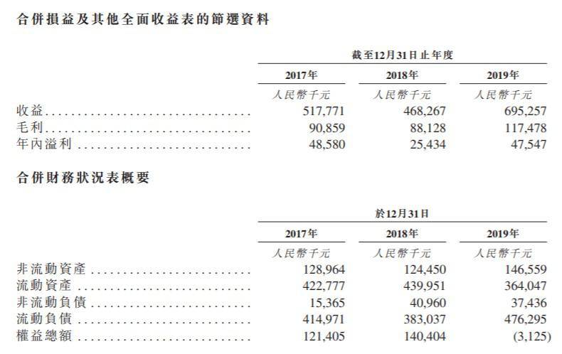 沥青排行_新股消息|沥青供应商泰和沥青递表港交所在中国进口沥青供应商中排...