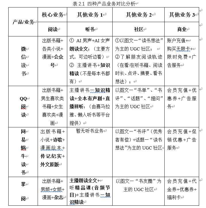 产品分析报告|微信读书,让我们不再“孤读” 产品分析报告|微信读书,让我们不再“孤读”