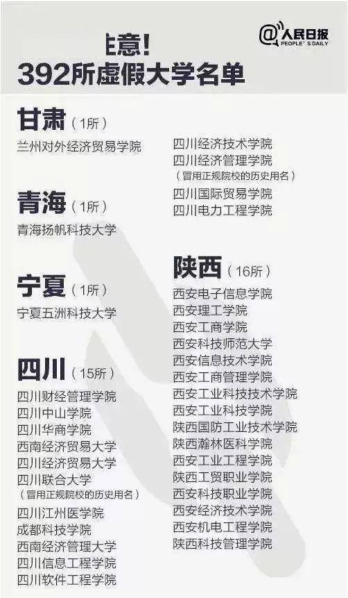 美术|400所野鸡大学！美术生不要被骗！
