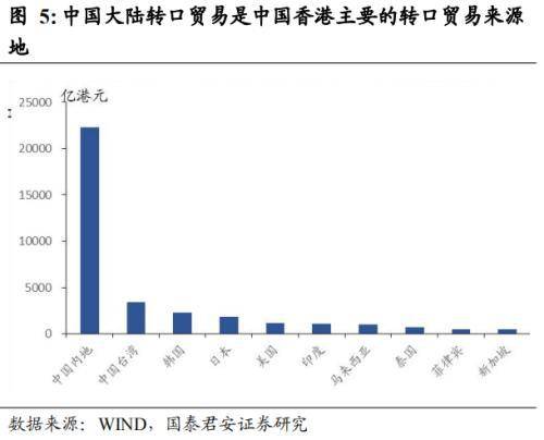 美国制裁 无碍香港国际金融、贸易中心地位