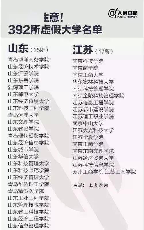 美术|400所野鸡大学！美术生不要被骗！