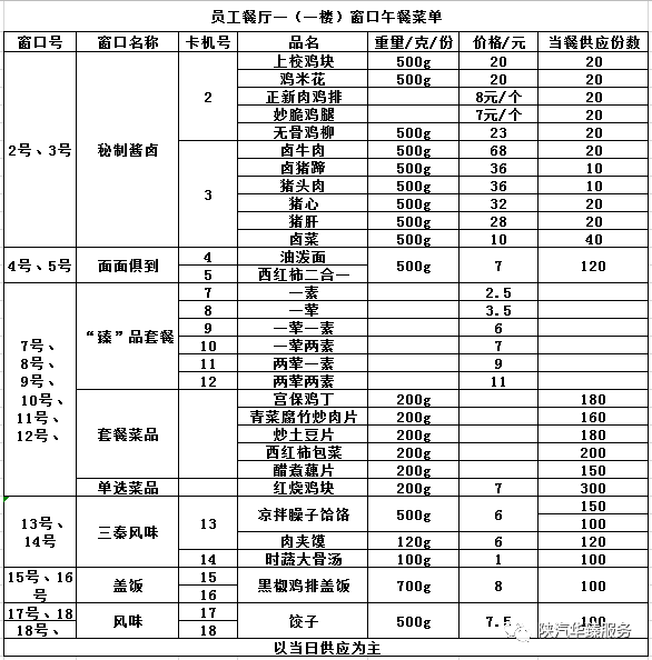 员工餐厅(一)菜单