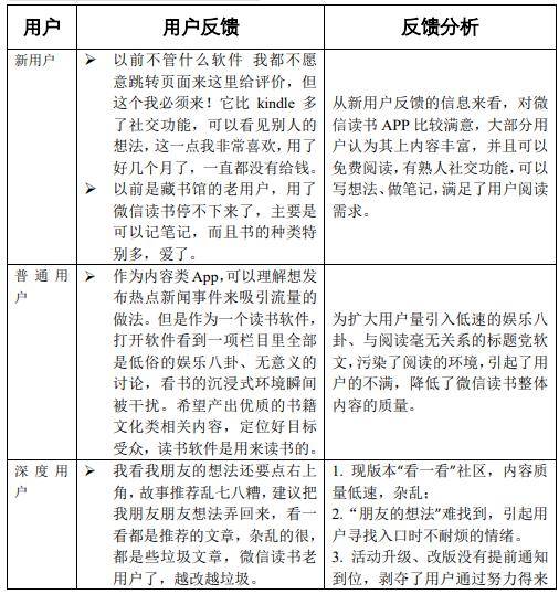 产品分析报告|微信读书,让我们不再“孤读” 产品分析报告|微信读书,让我们不再“孤读”