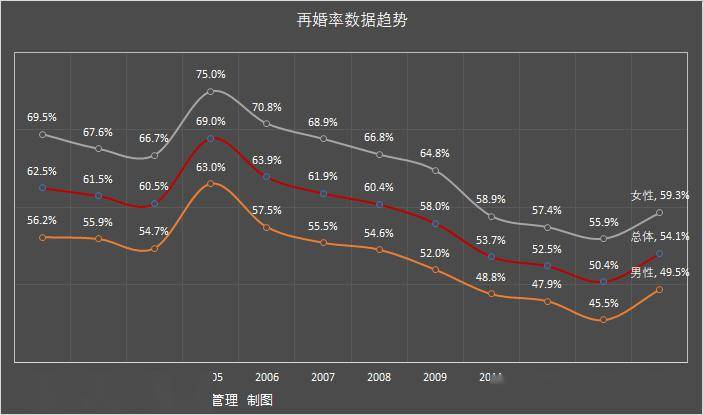 人口数据不完善_大数据图片