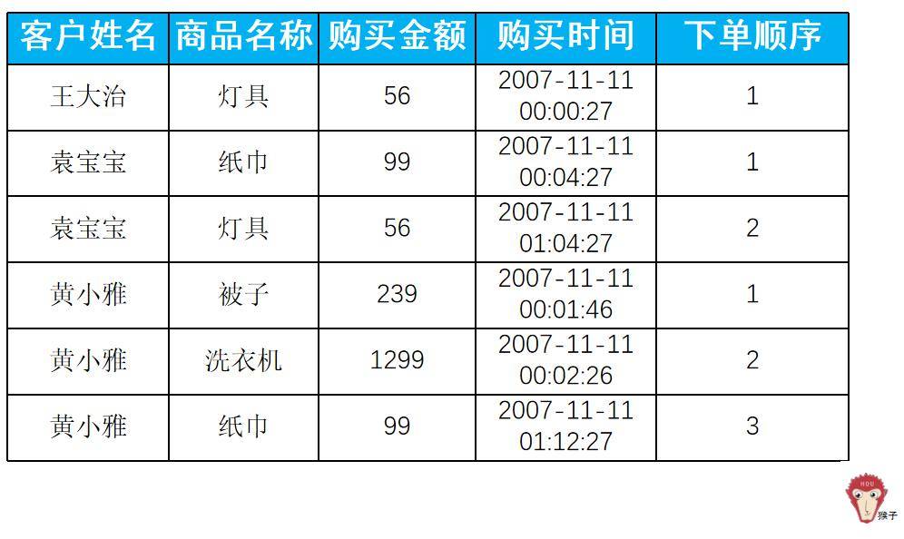 自来水基本用户人口怎样统计_自来水怎样来连环漫画