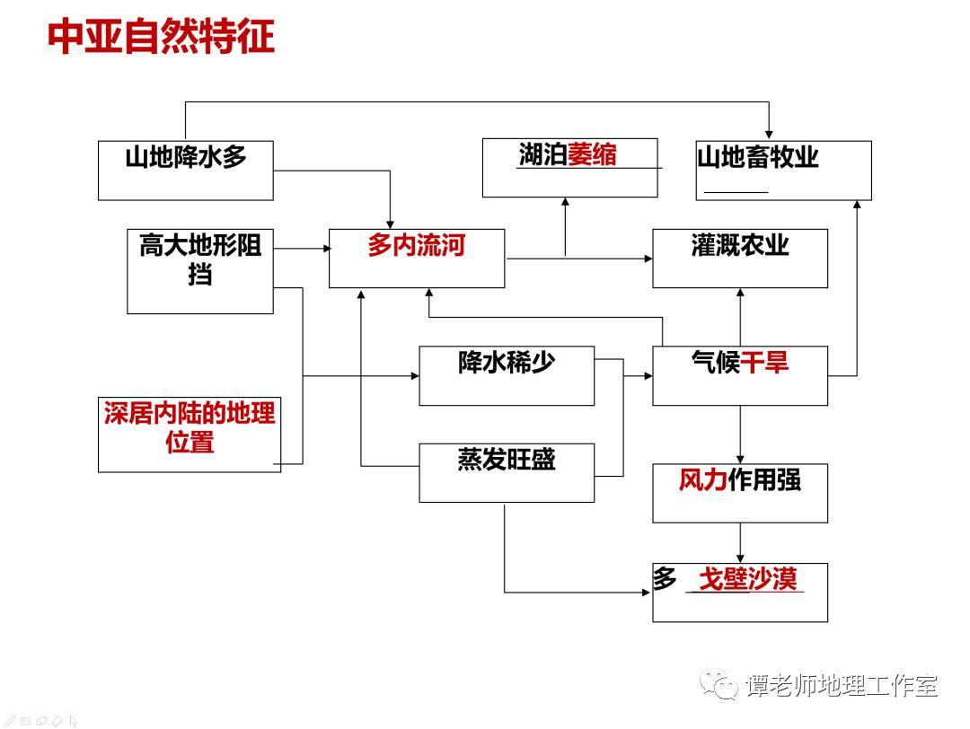 知识拓展丨一带一路强调中亚的特殊地位知识要点来了附记忆歌诀