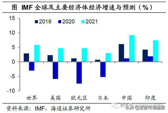 经济总量印钞多少_印钞一板是多少(2)