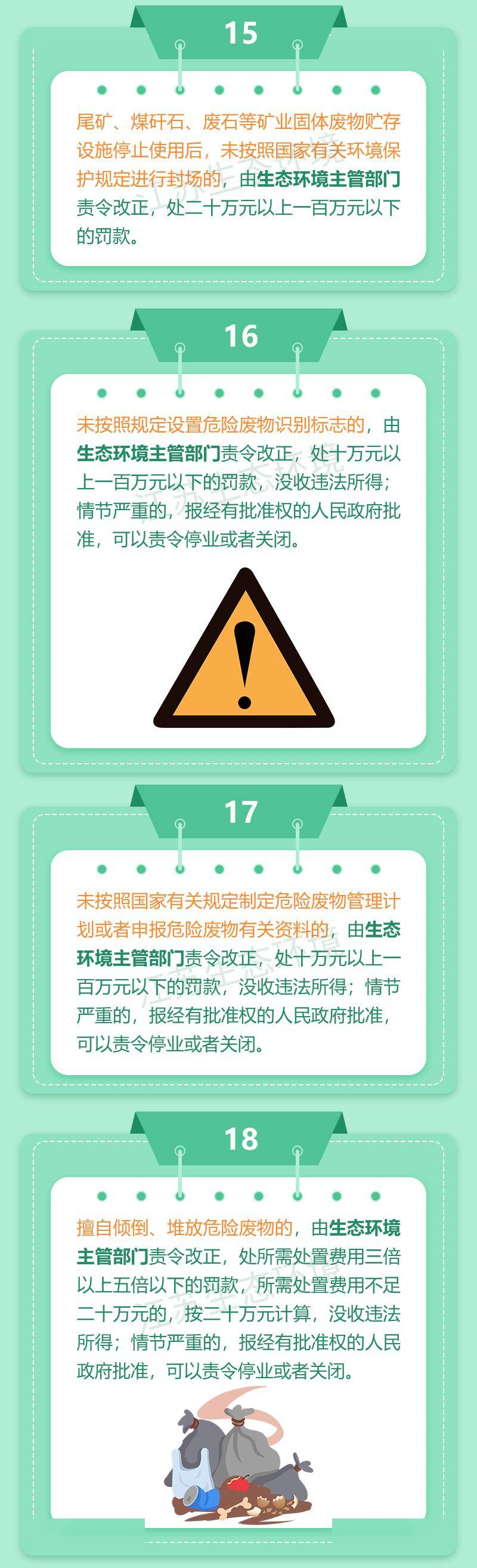 一图读懂新固废法赋予生态环境主管部门哪些执法权