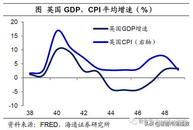 二战结束法国经济总量_法国二战航母