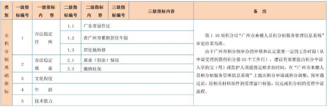 2020年天河区积分入_关于2020年度天河区科技企业引进紧缺急需人才入户(2)