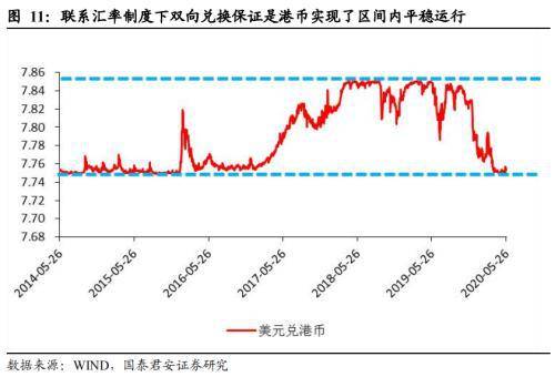 美国制裁 无碍香港国际金融、贸易中心地位