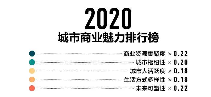2020年城市商业魅力_2020最新城市商业魅力排名出炉,海归们最爱的城市都