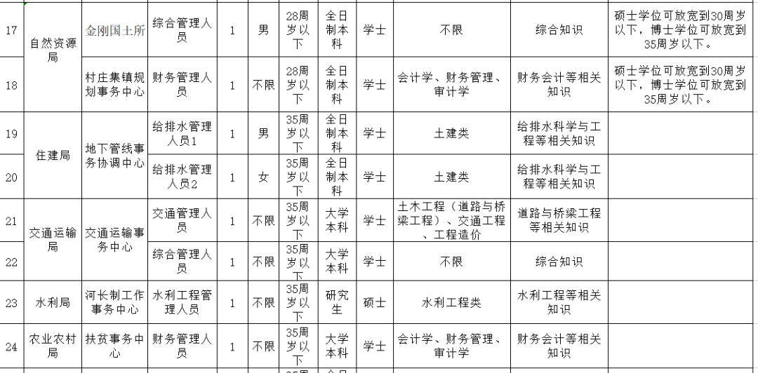 浏阳市人口数量多少_浏阳市地图(3)