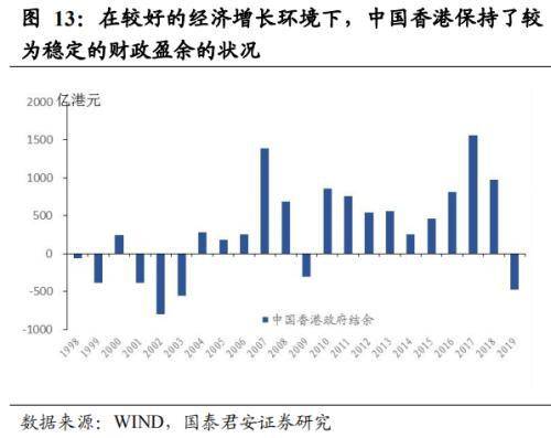 美国制裁 无碍香港国际金融、贸易中心地位