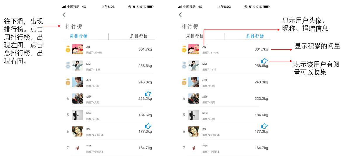 产品分析报告|微信读书,让我们不再“孤读” 产品分析报告|微信读书,让我们不再“孤读”