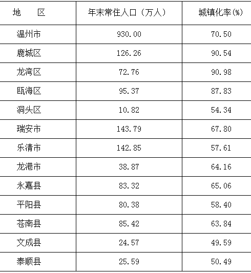 中国户籍人口排名 全国各省_中国省户籍人口排名